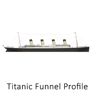 Titanic Funnel Profile